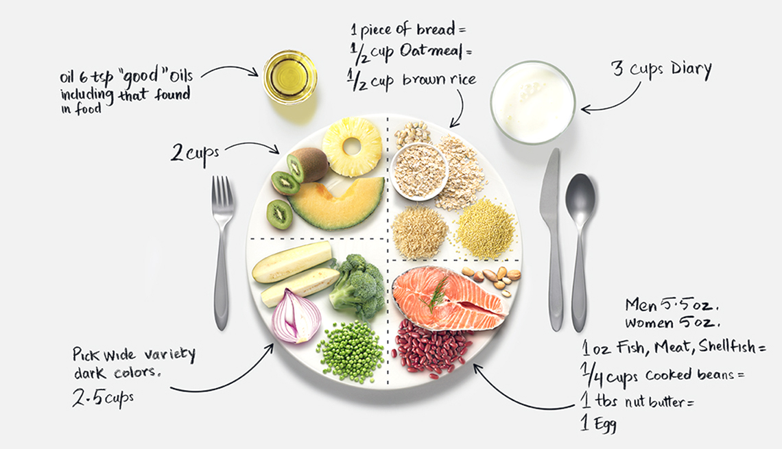 How to Create a Balanced Meal 