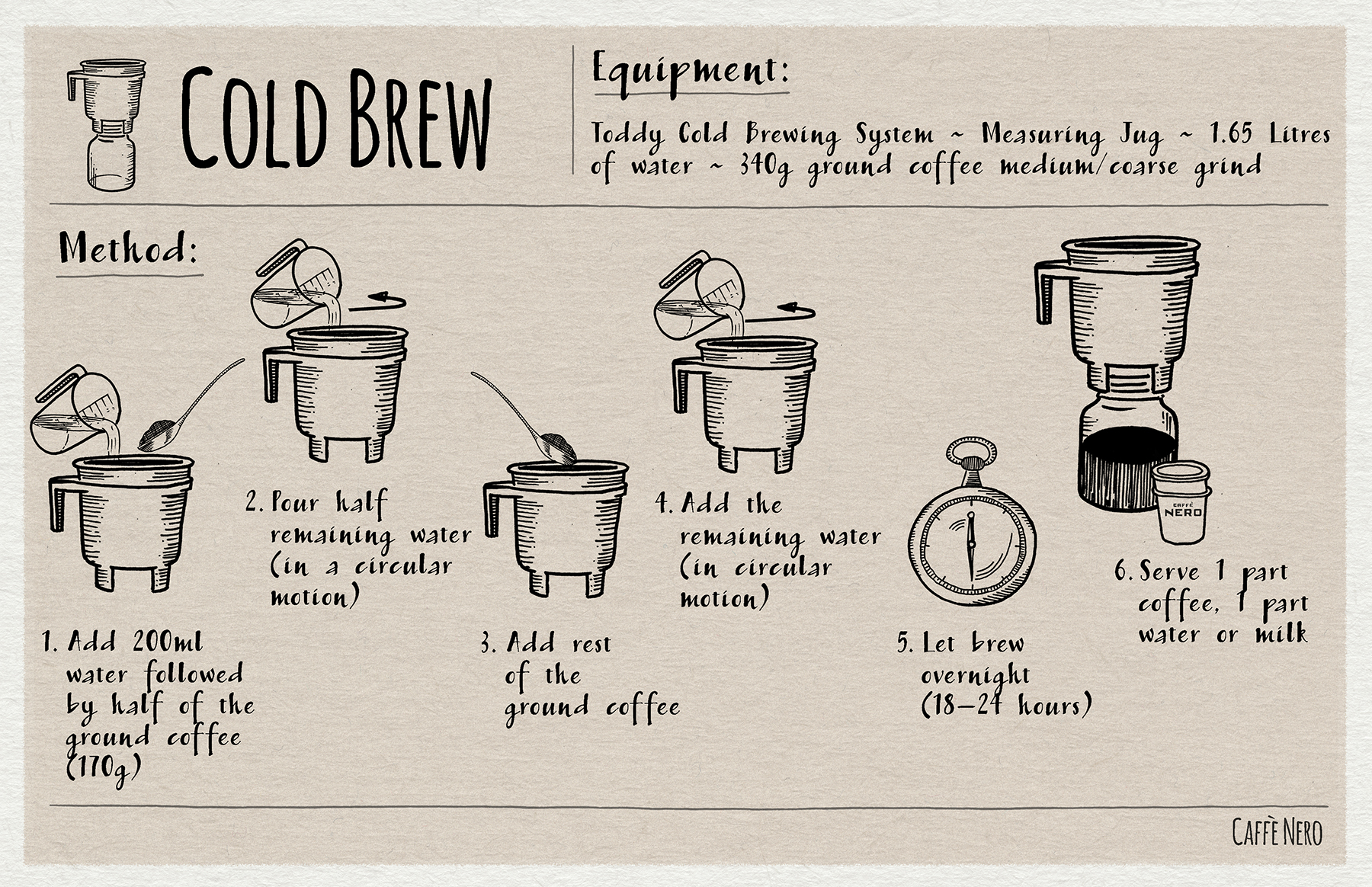 How to Brew Cold Brew Coffee